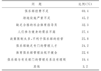 体育管理方面遇到的问题和困难