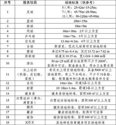 惠民促消费!市体育局修订《上海体育消费券配送管理暂行办法》