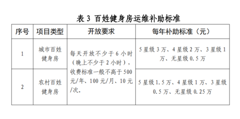 市体育局 市财政局 市教育局 市发改委关于下发《杭州市全民健身设施建设及运营维护资金补助办法》的通知