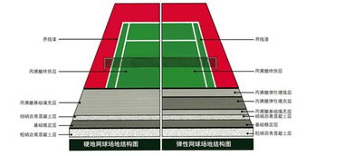 pu球场地面材料 峰奥 已认证 球场地面材料